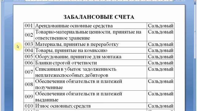 ЗАБАЛАНСОВЫЕ счета | Бухгалтерские счета | План счетов | Бухгалтерский учет | Бухгалтерия | Бухучет смотреть онлайн