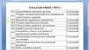 ЗАБАЛАНСОВЫЕ счета | Бухгалтерские счета | План счетов | Бухгалтерский учет | Бухгалтерия | Бухучет