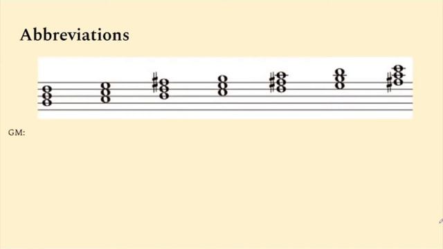 Diatonic Chords | Music Theory for Bee-ginners смотреть онлайн