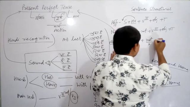 Present Perfect Tense/in Hindi/by Vishnu sir /Vipul classes смотреть онлайн