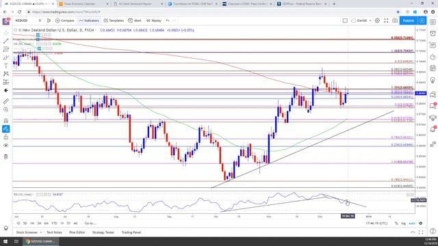 DailyFX: Federal Open Market Committee (FOMC) Preview смотреть онлайн