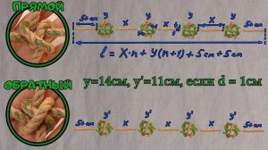 Делаем сеть. Квадратный узел.