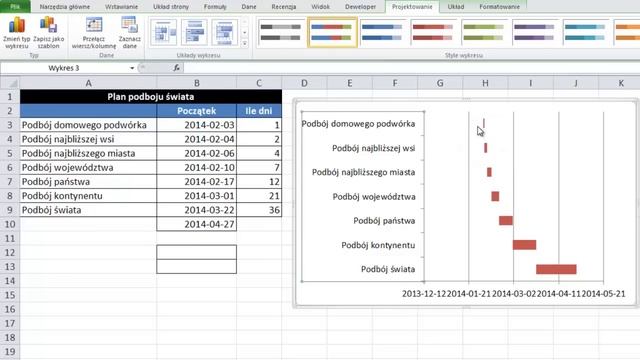 Excel - Wykres Gantta jak go stworzyć? porada #85 смотреть онлайн