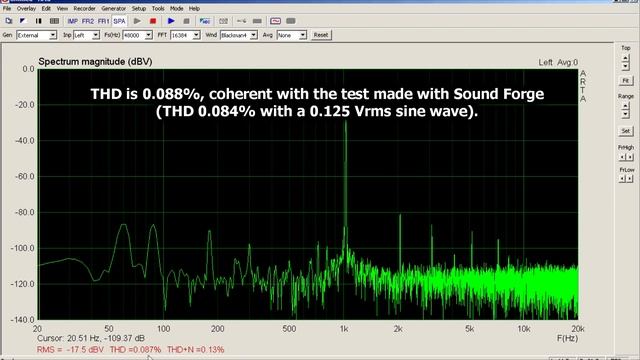 Measuring THD with USB audio interface and ARTA software смотреть онлайн