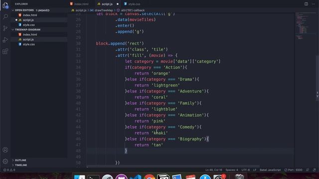Visualize Data with a Treemap Diagram - freeCodeCamp Data Visualization Project Tutorial смотреть онлайн
