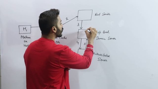 Lec-77: Domain Name Server(DNS) & its types in Hindi | All about DNS смотреть онлайн