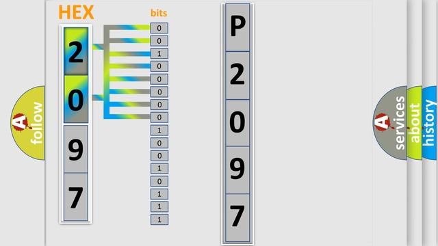 DTC KIA P2097 Short Explanation