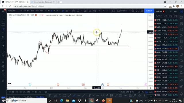 COMPLETE SERIES ON SO CALLED SMC PART 1 | ORDER BLOCKS | REJECTION BLOCKS | VOIDS | FVG смотреть онлайн