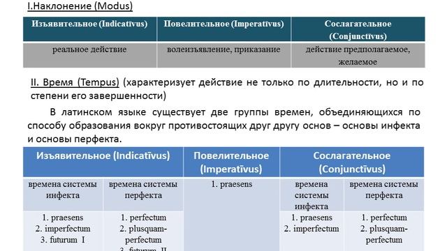 Латинский язык1 Чебоксары смотреть онлайн