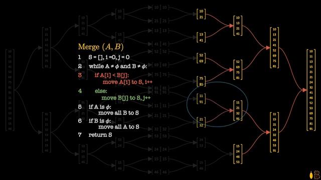 MergeSort: Build your own Merge Sort Algorithm. смотреть онлайн