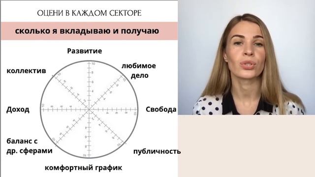 УРОК 5.3.1 КОЛЕСО РЕАЛИЗАЦИИ ДИАГНОСТИКА смотреть онлайн