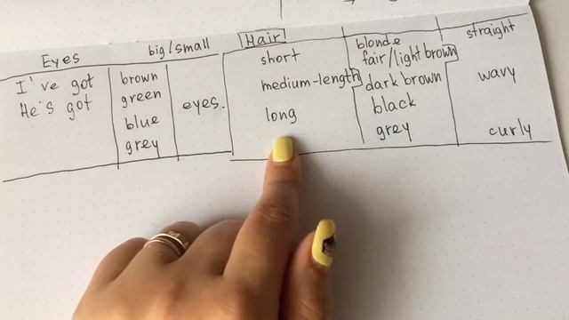 Vocabulary People Lesson 8 (Описание внешности: глаза и волосы) смотреть онлайн