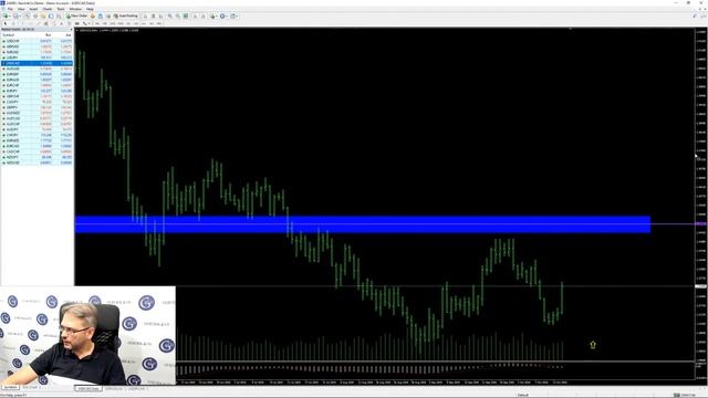 Как определять уровни поддержки и сопротивления на графике. Сергей Заботкин смотреть онлайн