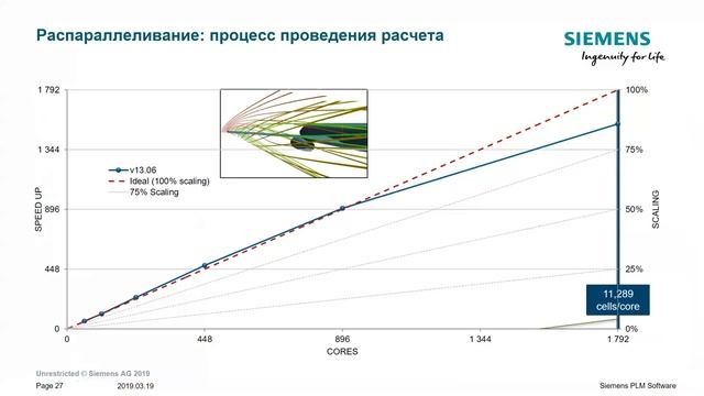 Повышение эффективности моделирования аэродинамических и тепловых процессов в авиационной технике смотреть онлайн