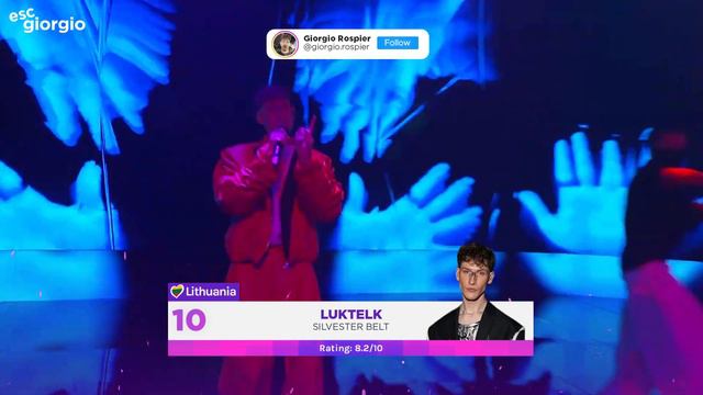 Eurovision 2024: My Updated Top 20!