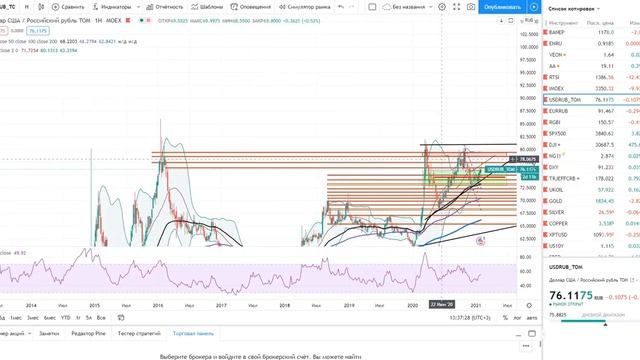 Про рубль, евро, доллар, швейцарский франк, юань и о том чего ожидать дальше от валютного рынка.