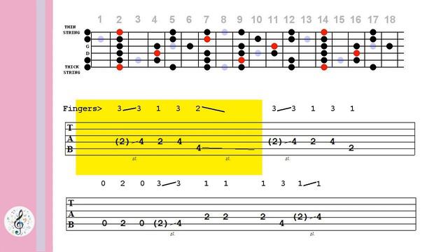 144 F Sharp minor Riffs - Melody - for Guitar - Tablature - 60, 70, 80 bpm смотреть онлайн