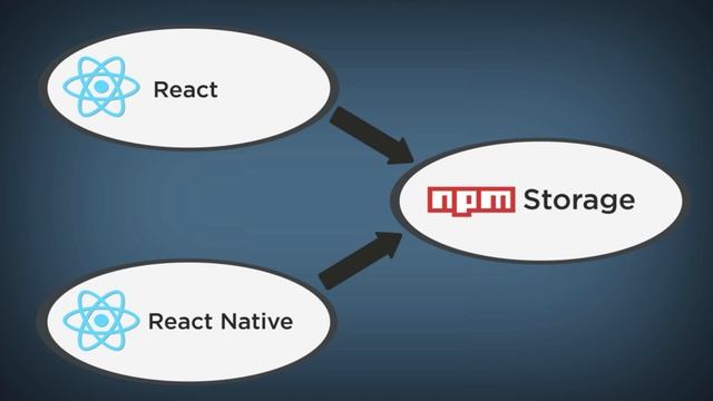 Dependency Inversion || storage package смотреть онлайн