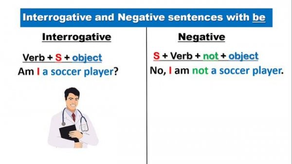 Present tense of the verb to be | Affirmative | Negative | Interrogative sentences