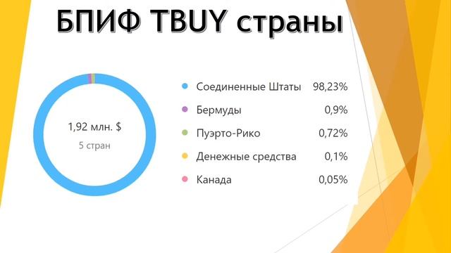 ОБЗОР БИРЖЕВОГО ФОНДА ТИНЬКОФФ BuyBack Leaders // Обратный выкуп акций смотреть онлайн