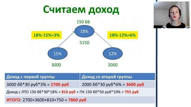 Планирование новых званий или Я умею считать деньги. Спикер Гашицкая Елена смотреть онлайн