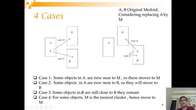 K Medoid, CLARA, CLARAN смотреть онлайн