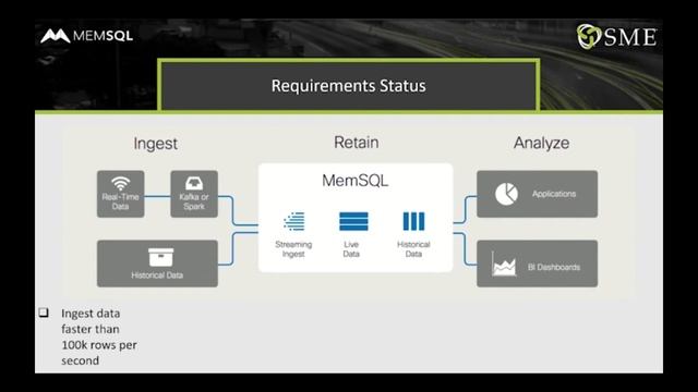 MemSQL: From Big Data to Fast Data for Energy & Utilities смотреть онлайн
