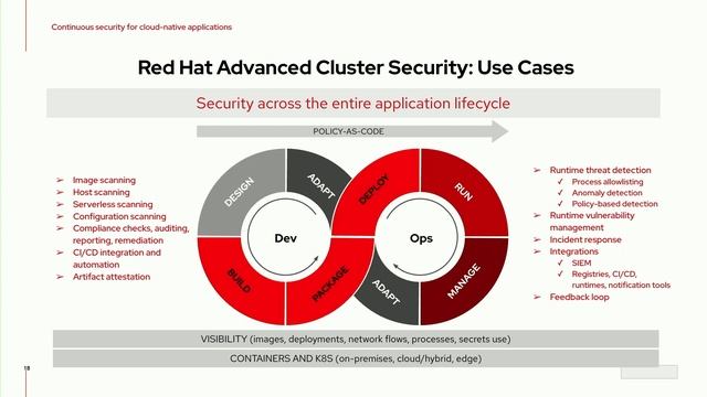 Red Hat Advanced Cluster Security and Management roadmap: Security, compliance, and governance смотреть онлайн