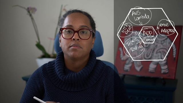 What is Hexagonal Architecture in Software :: Serverless DevWidgets смотреть онлайн