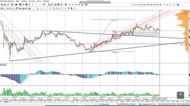 Фьючерс на нефть Brent 04-05 смотреть онлайн
