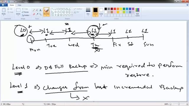Types of RMAN backups and RMAN components смотреть онлайн