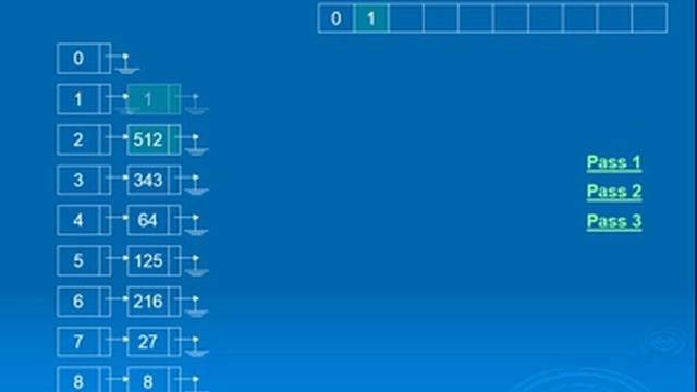 Radix sorting algorithm tutorial for beginners смотреть онлайн