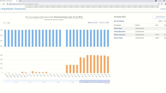 Фарм-прайс: Личный кабинет Производителя. Обзор смотреть онлайн