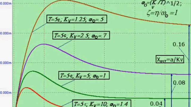 ФАПЧ часть 2 MP