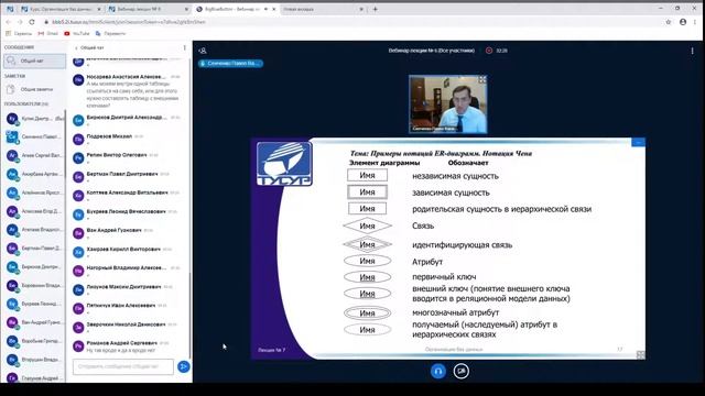 Семантическое моделирование данных. ER модели. Лекция 6. Тусур 3 курс. смотреть онлайн
