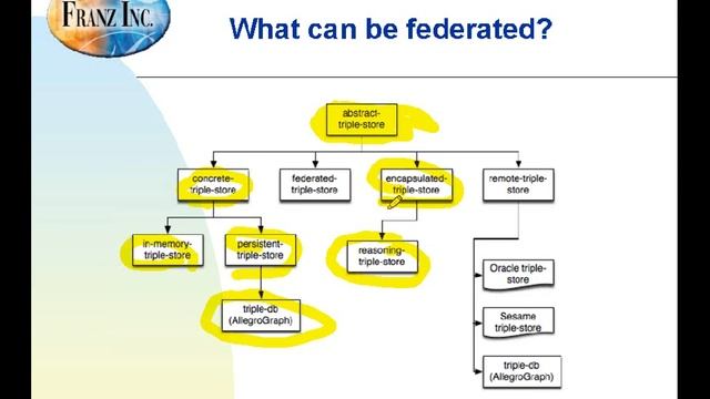 Querying Federated Knowledge for Web 3.0 Applications смотреть онлайн