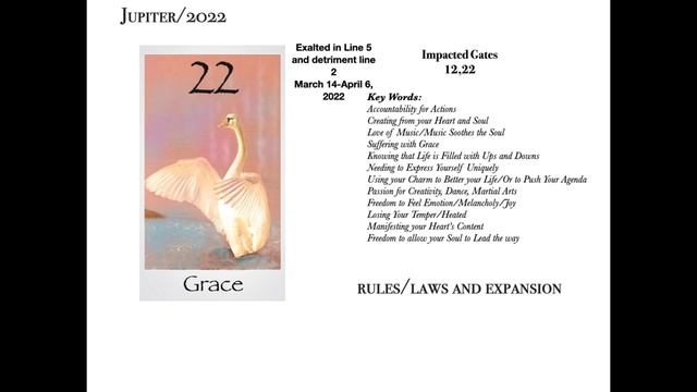 What You Need to Know About 2022/ Human Design Details About the Year Ahead You Won't Want to Miss смотреть онлайн