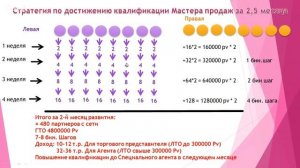 ПРОСТАЯ стратегия: как выйти на мастера продаж за 2,5 месяца в Атоми.