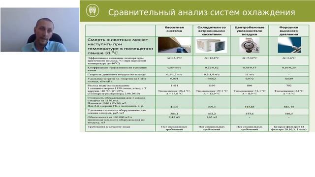 Вебинар Вопросы микроклимата на птицеводческом предприятии. Р. Абашин смотреть онлайн