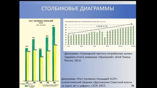 ИНФОГРАФИКА основные виды диаграмм лекция 3 смотреть онлайн