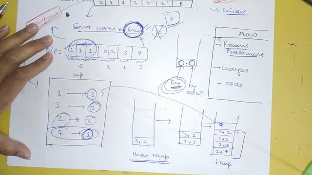 7 Frequency Sort смотреть онлайн