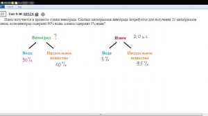 Текстовые задачи. Задачи на проценты, сплавы и смеси; ЕГЭ по математике 2023 (проф. уровень)