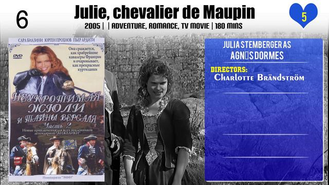 Julia Stemberger Top 10 Movies of Julia Stemberger| Best 10 Movies of Julia Stemberger смотреть онлайн