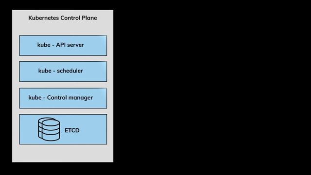 Kubernetes introductie - DirectVPS смотреть онлайн