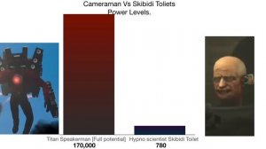 Camera man vs Skibidi Toilets power levels! (updated)