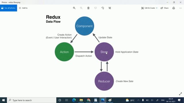 React Redux Tutorial in Hindi #03 || Redux Data Flow смотреть онлайн