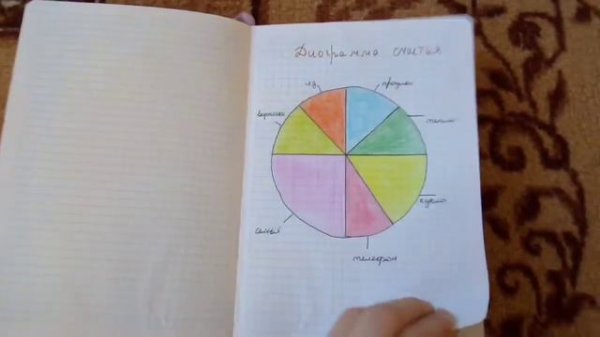 ТОП 5 ИДЕЙ ДЛЯ ЛД