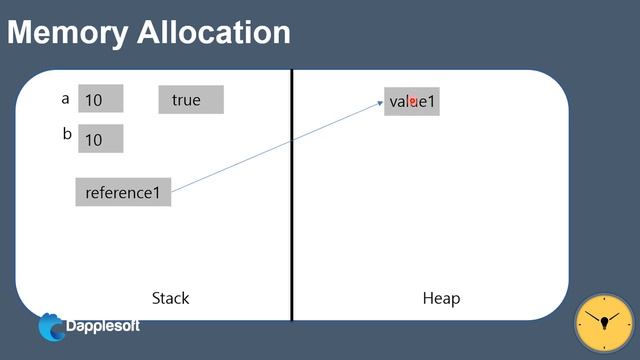 Value Type Vs Reference Type C# Bangla Tutorial смотреть онлайн