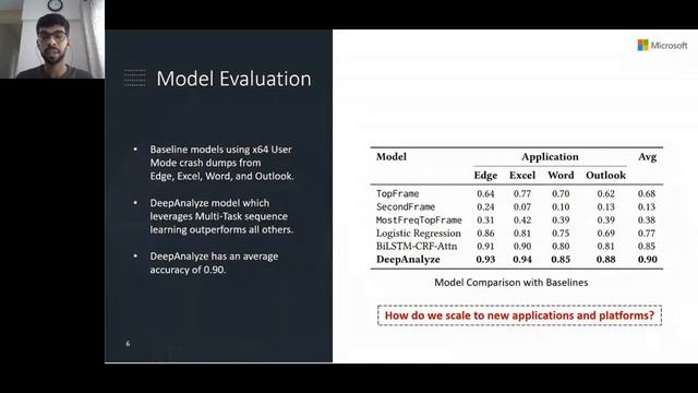Machine Learning with and for SE 2 смотреть онлайн