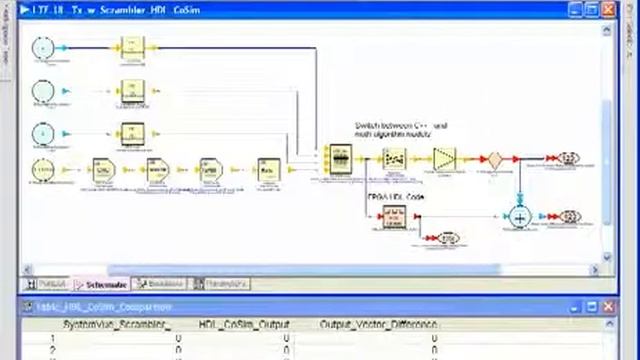 FPGA Design & Verification Using Keysight SystemVue and LTE Libraries смотреть онлайн